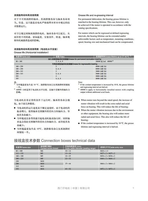 西門子貝得電機銘牌解讀圖片，西門子貝得電機價格